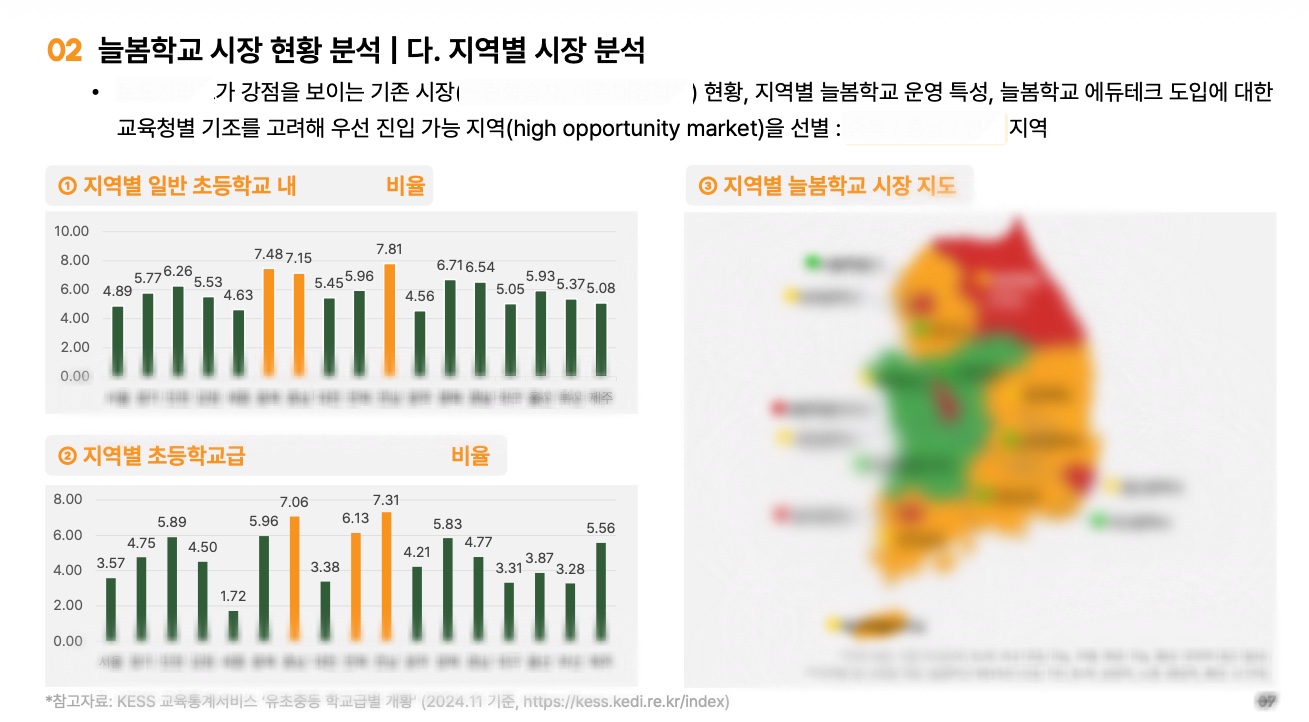 정책 문서에선 알 수 없는 것들, '에듀테크 진출 전략 지도'를 만들다