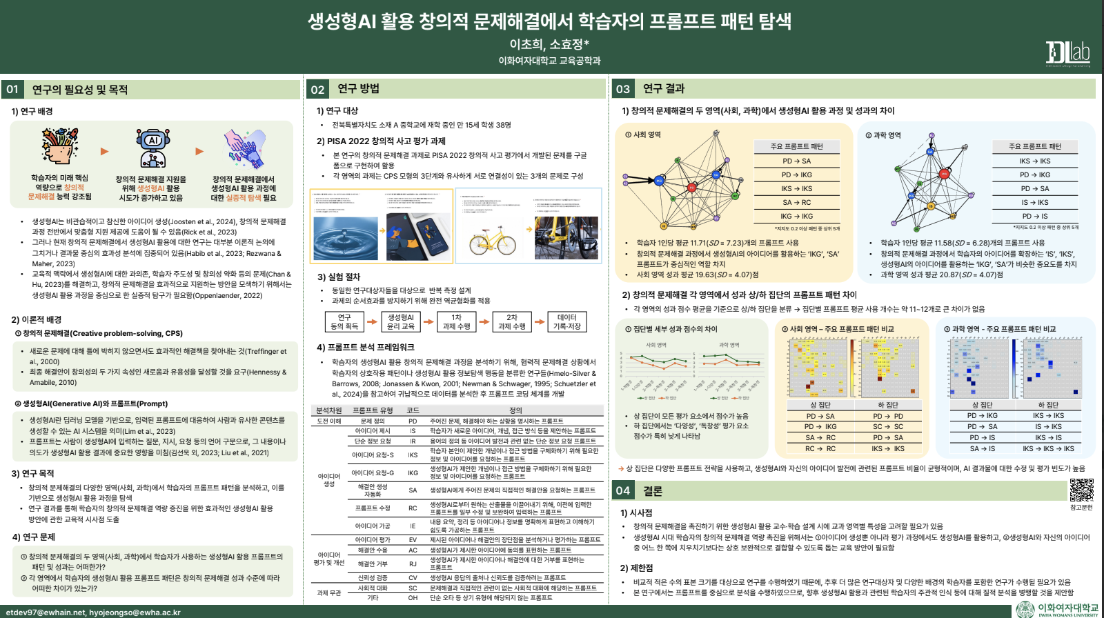 생성형 AI를 활용한 창의적 문제해결에서 학습자의 프롬프트 패턴 탐색