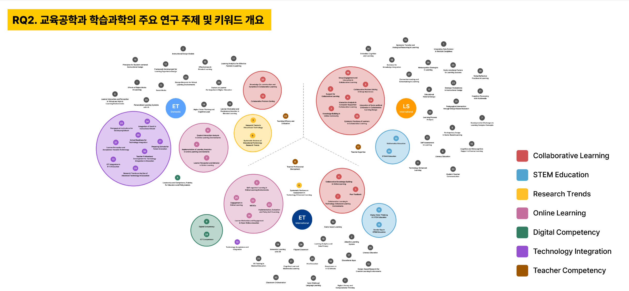 데이터로 보는 교육공학과 학습과학: 구조적 토픽모델링을 활용한 국내외 연구주제 및 키워드 동향 분석